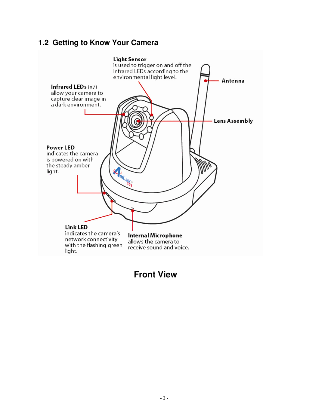 Airlink101 AICN1747W user manual Front View, Getting to Know Your Camera 