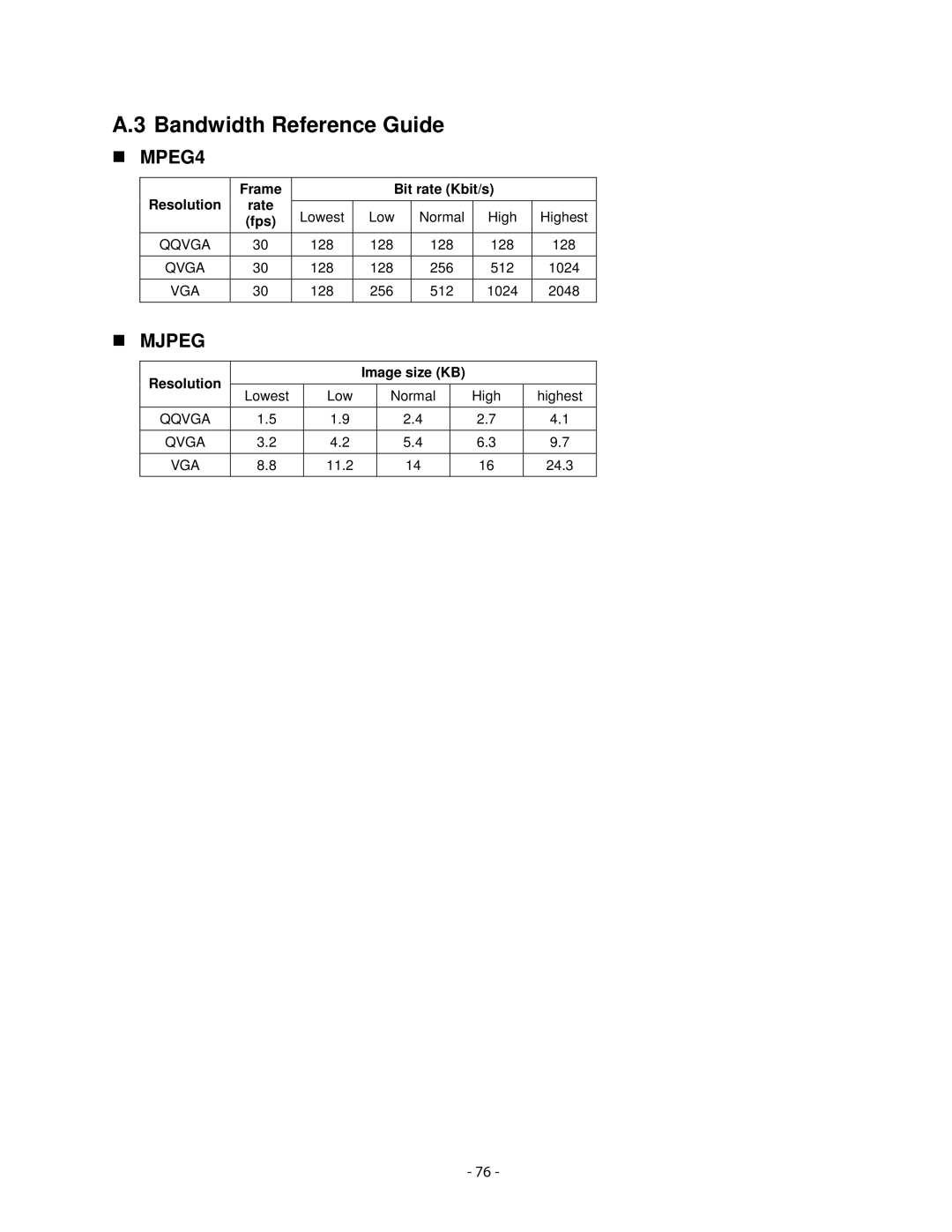 Airlink101 AICN1777W user manual Bandwidth Reference Guide, MPEG4 