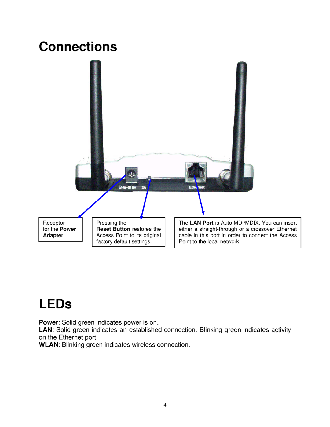 Airlink101 AP411W user manual Connections 