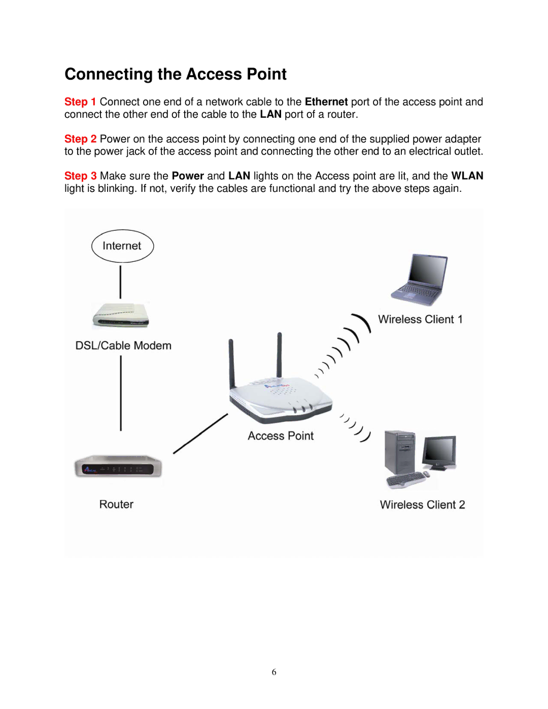 Airlink101 AP411W user manual Connecting the Access Point 