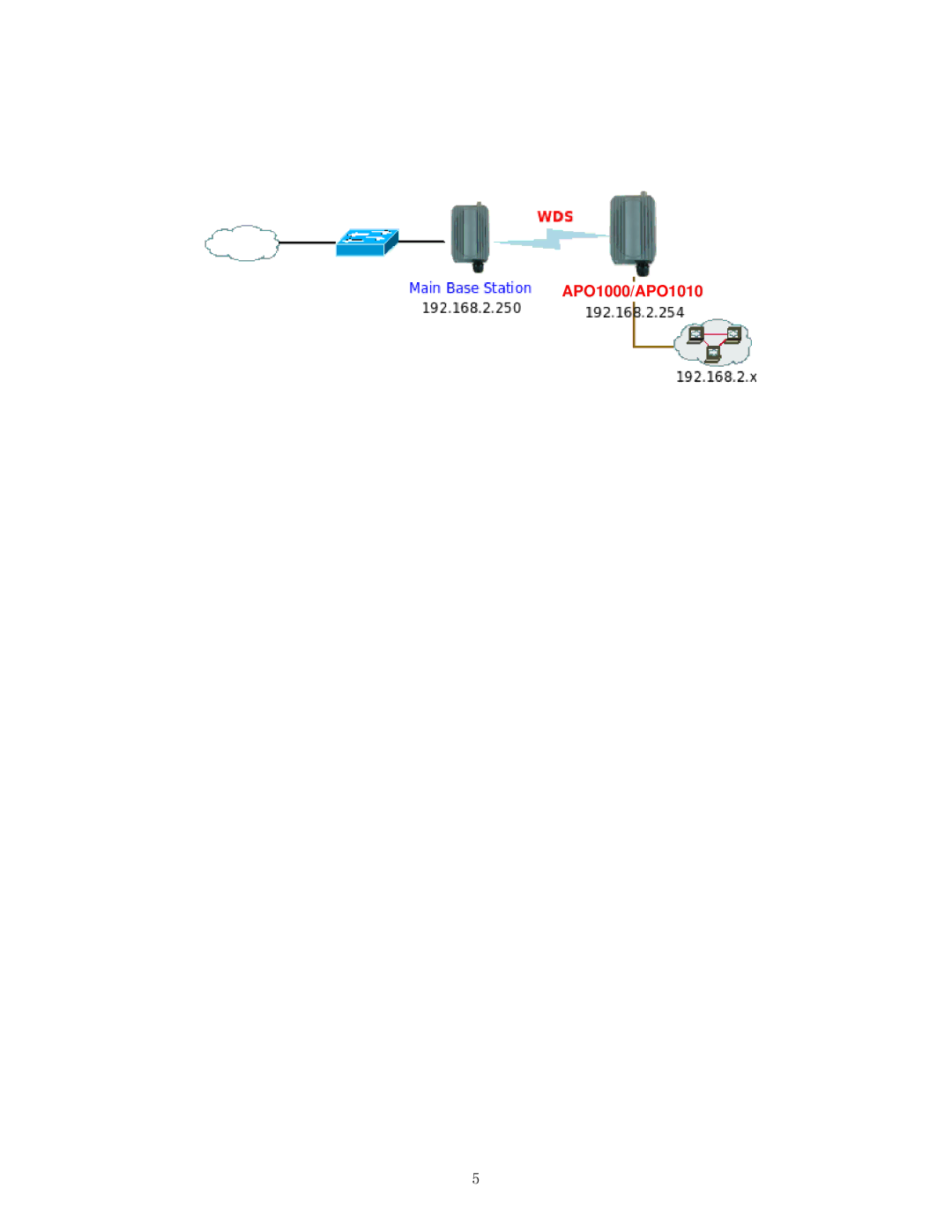 Airlink101 manual APO1000/APO1010 