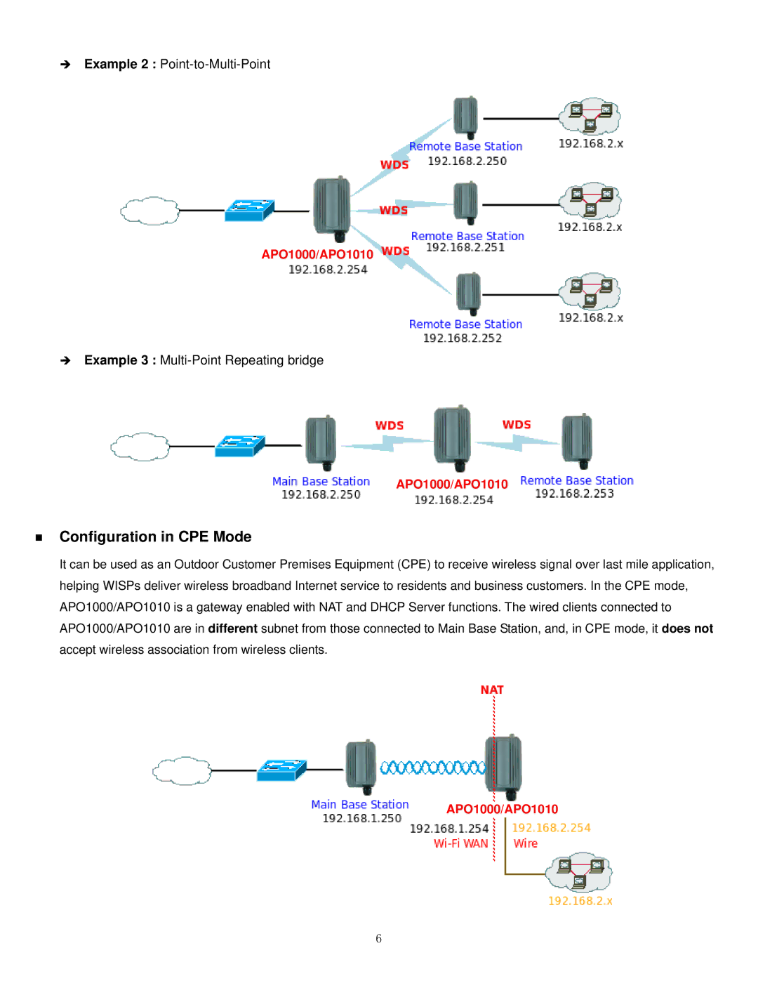 Airlink101 APO1000, APO1010 manual „ Configuration in CPE Mode 