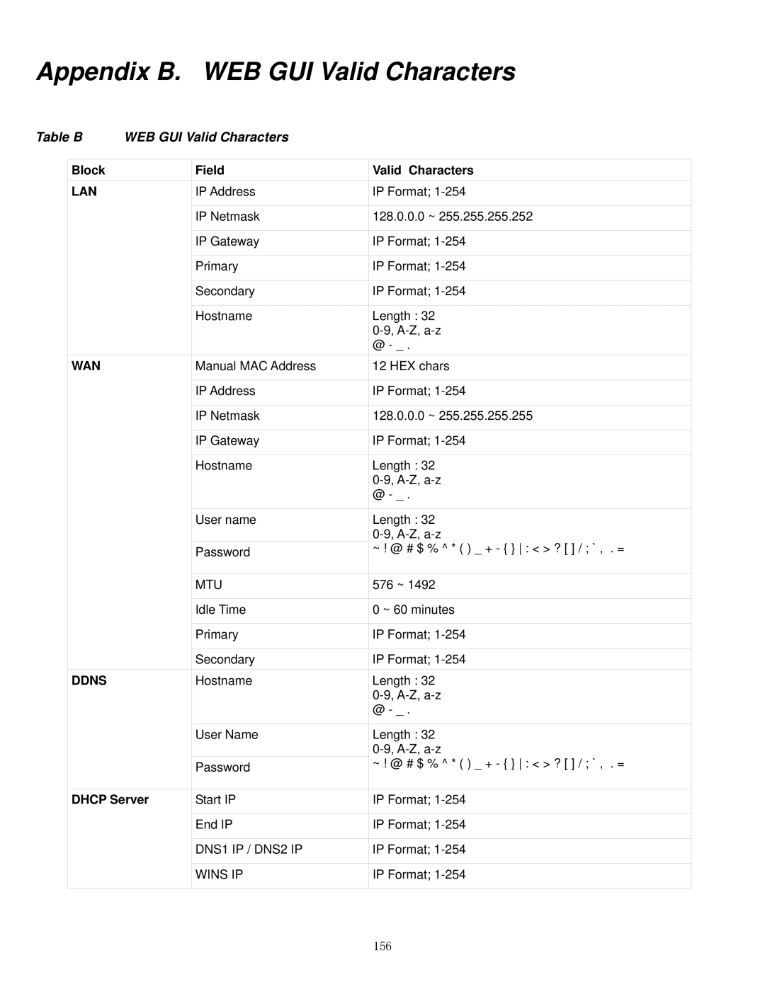 Airlink101 APO1000, APO1010 manual Block Field Valid Characters, Dhcp Server, 156 