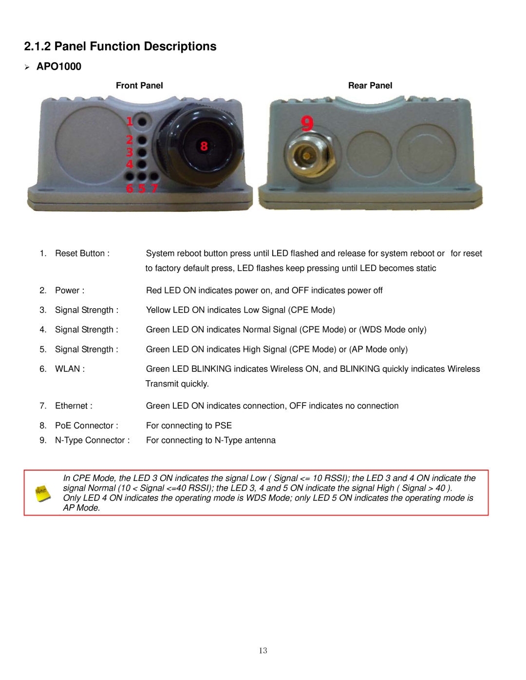 Airlink101 APO1010, APO1000 manual Panel Function Descriptions, Front Panel 