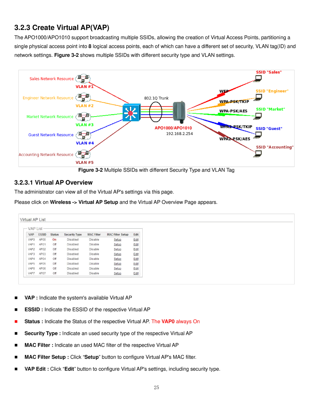 Airlink101 APO1010, APO1000 manual Create Virtual Apvap, Virtual AP Overview 