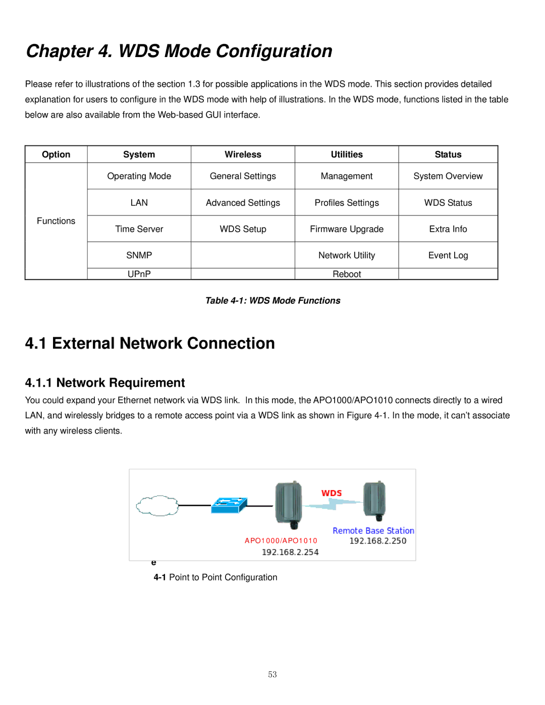 Airlink101 APO1010, APO1000 manual WDS Mode Configuration 