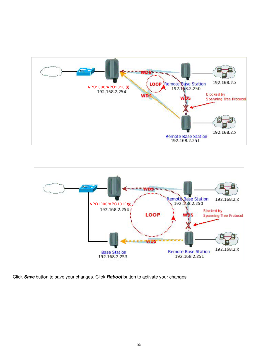 Airlink101 manual APO1000/APO1010 