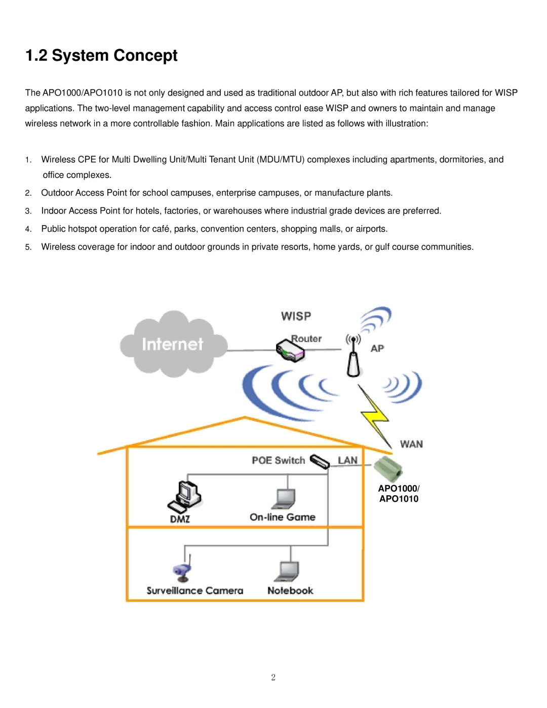 Airlink101 manual System Concept, APO1000 APO1010 