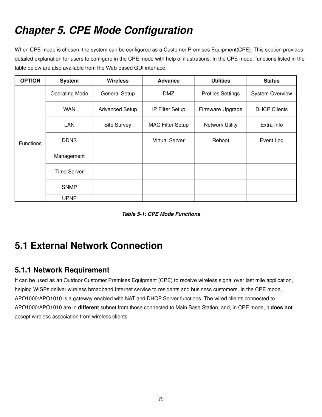 Airlink101 APO1010, APO1000 manual CPE Mode Configuration, System Wireless Advance Utilities Status 