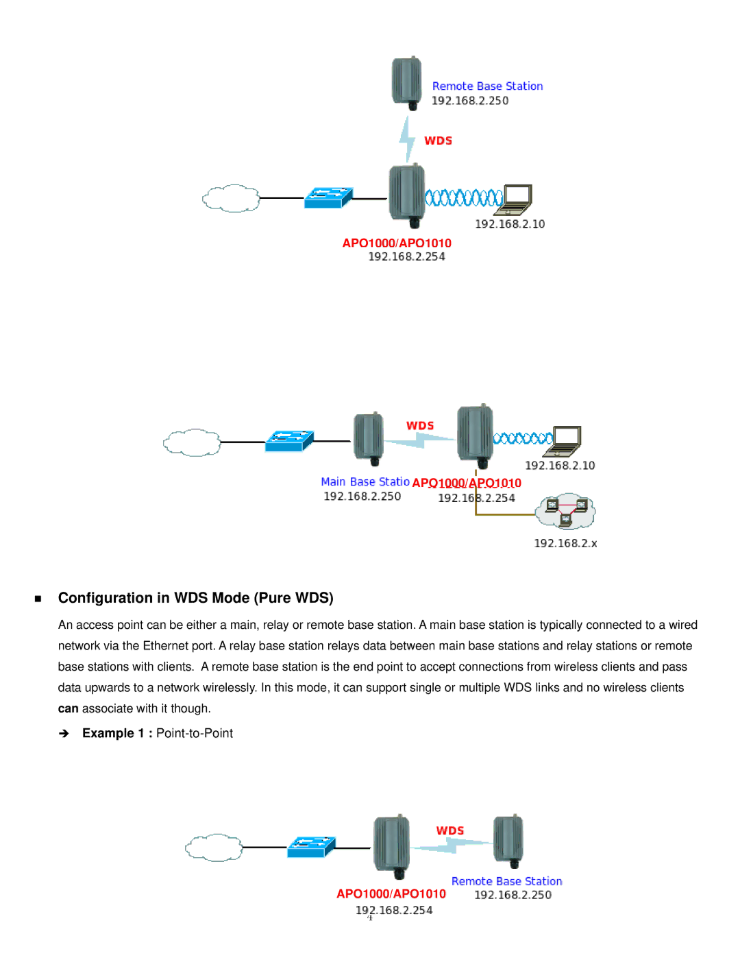 Airlink101 APO1000, APO1010 manual „ Configuration in WDS Mode Pure WDS 