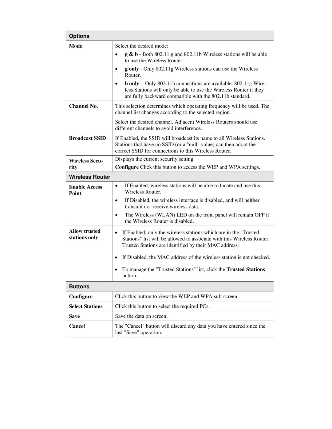 Airlink101 AR315W user manual Options, Wireless Router 