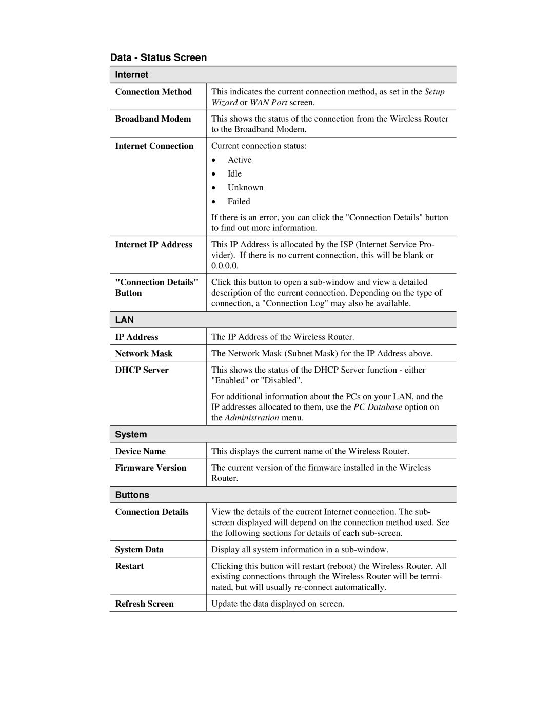 Airlink101 AR315W user manual Data Status Screen, Internet, System 