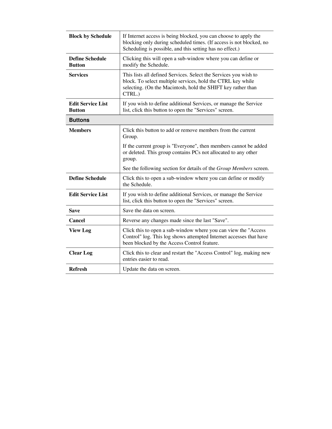 Airlink101 AR315W Block by Schedule, Define Schedule, Services, Edit Service List, Members, View Log, Clear Log, Refresh 