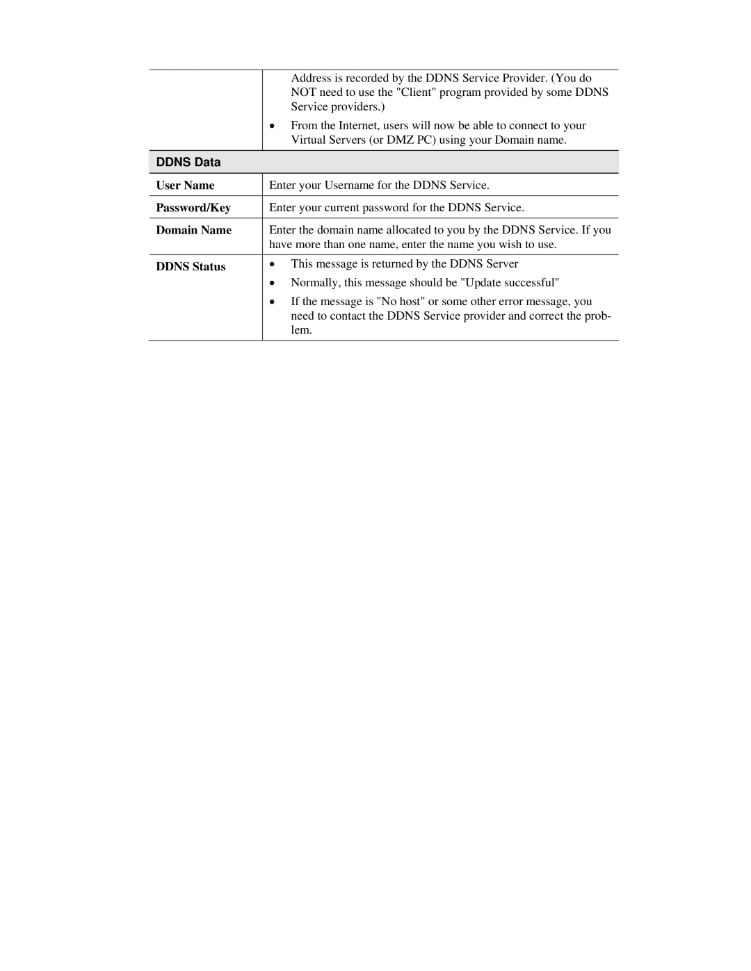 Airlink101 AR315W user manual Ddns Data, User Name, Password/Key, Domain Name, Ddns Status 