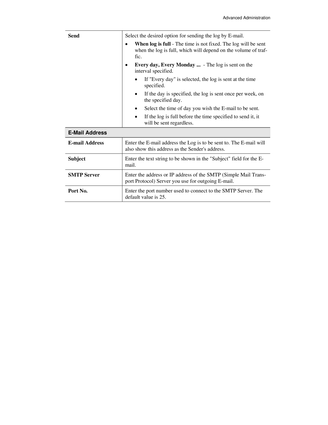 Airlink101 AR315W user manual Mail Address 