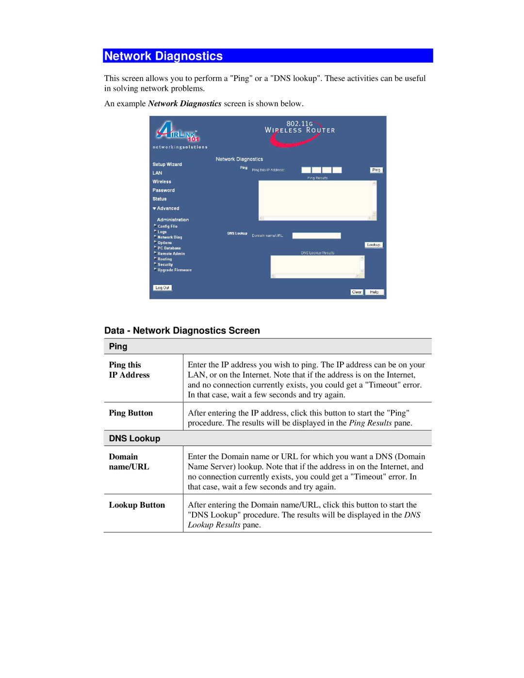 Airlink101 AR315W user manual Data Network Diagnostics Screen, Ping, DNS Lookup 