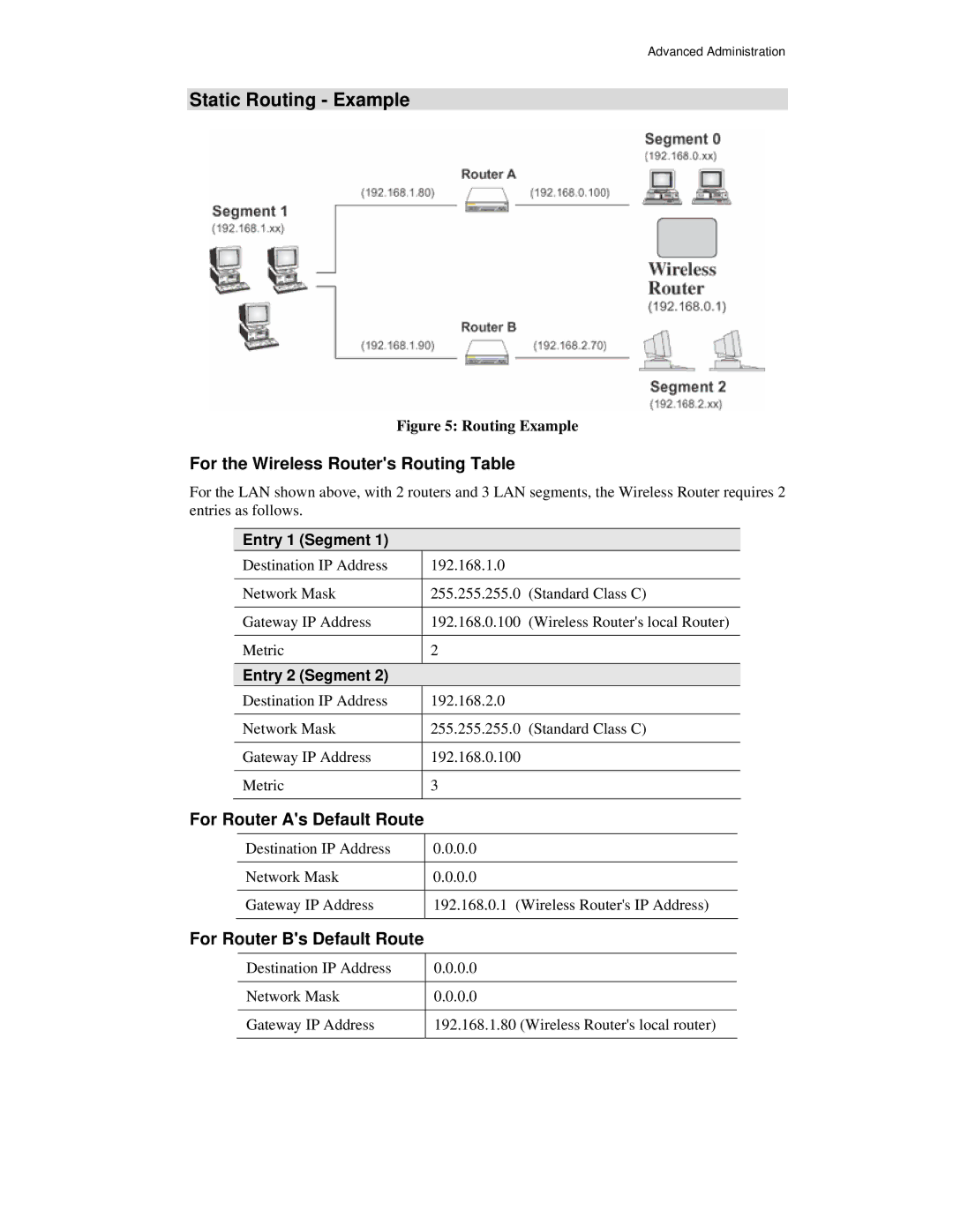 Airlink101 AR315W user manual Static Routing Example, For the Wireless Routers Routing Table, For Router As Default Route 