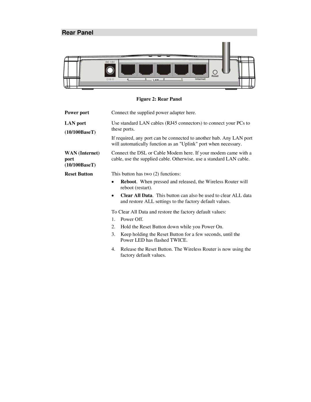 Airlink101 AR315W user manual Rear Panel 