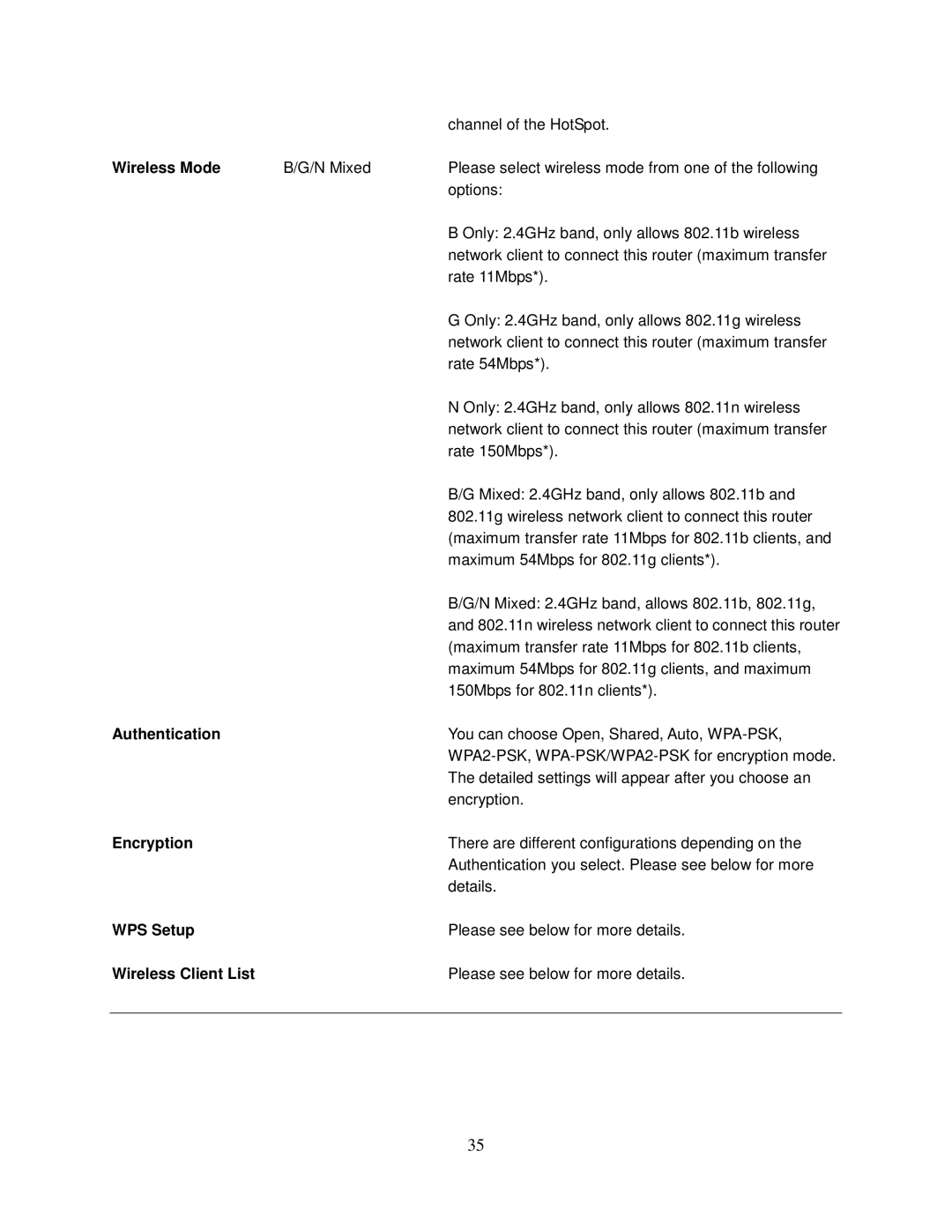 Airlink101 AR550W3G user manual Wireless Mode, Encryption, WPS Setup, Wireless Client List 