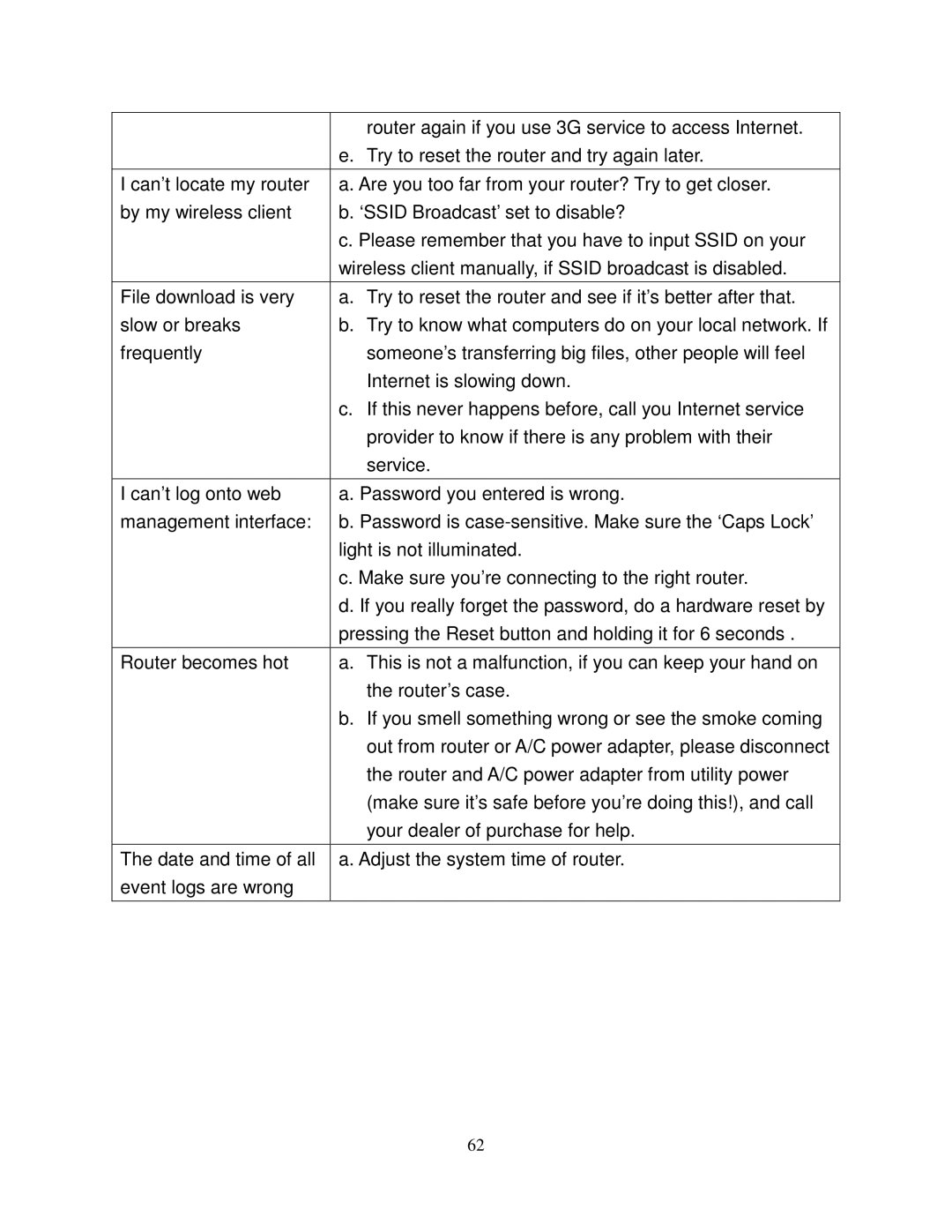 Airlink101 AR550W3G user manual Router again if you use 3G service to access Internet 