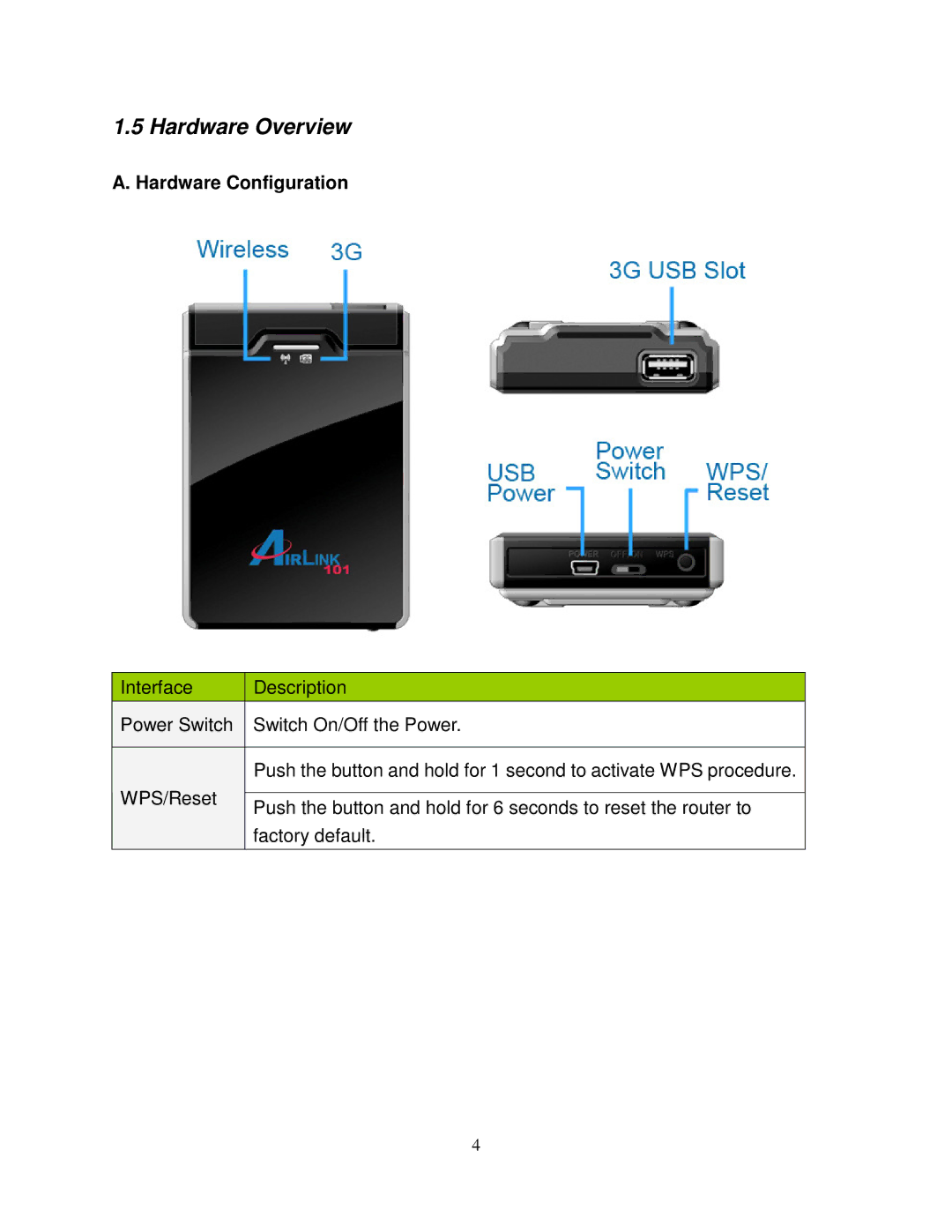 Airlink101 AR550W3G user manual Hardware Overview, Hardware Configuration 