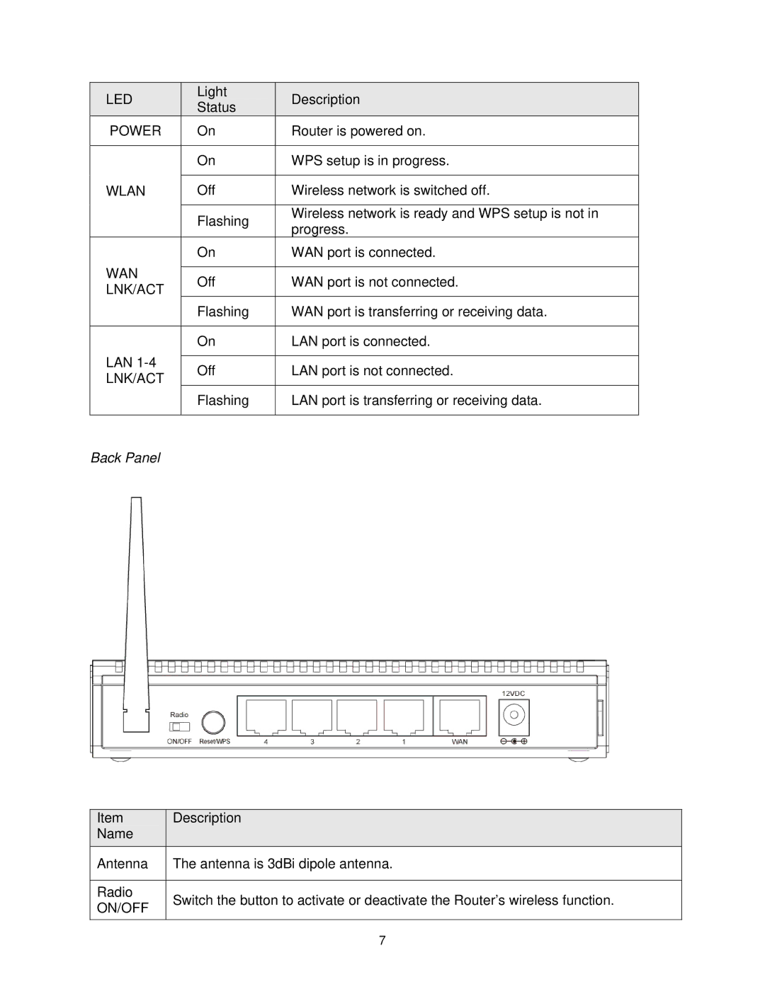 Airlink101 AR570W user manual Back Panel 