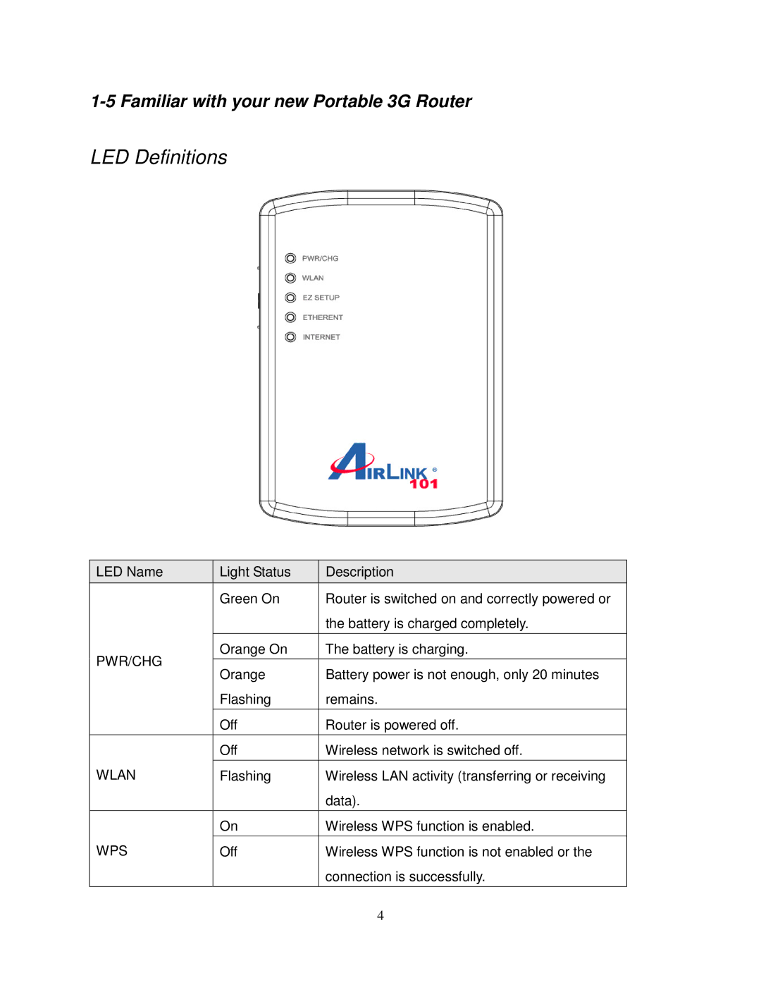 Airlink101 AR580W3G manual LED Definitions, Familiar with your new Portable 3G Router 