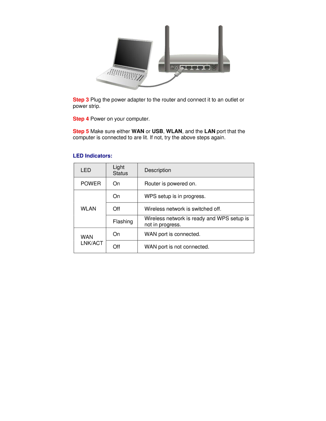 Airlink101 AR660W3G manual LED Indicators 