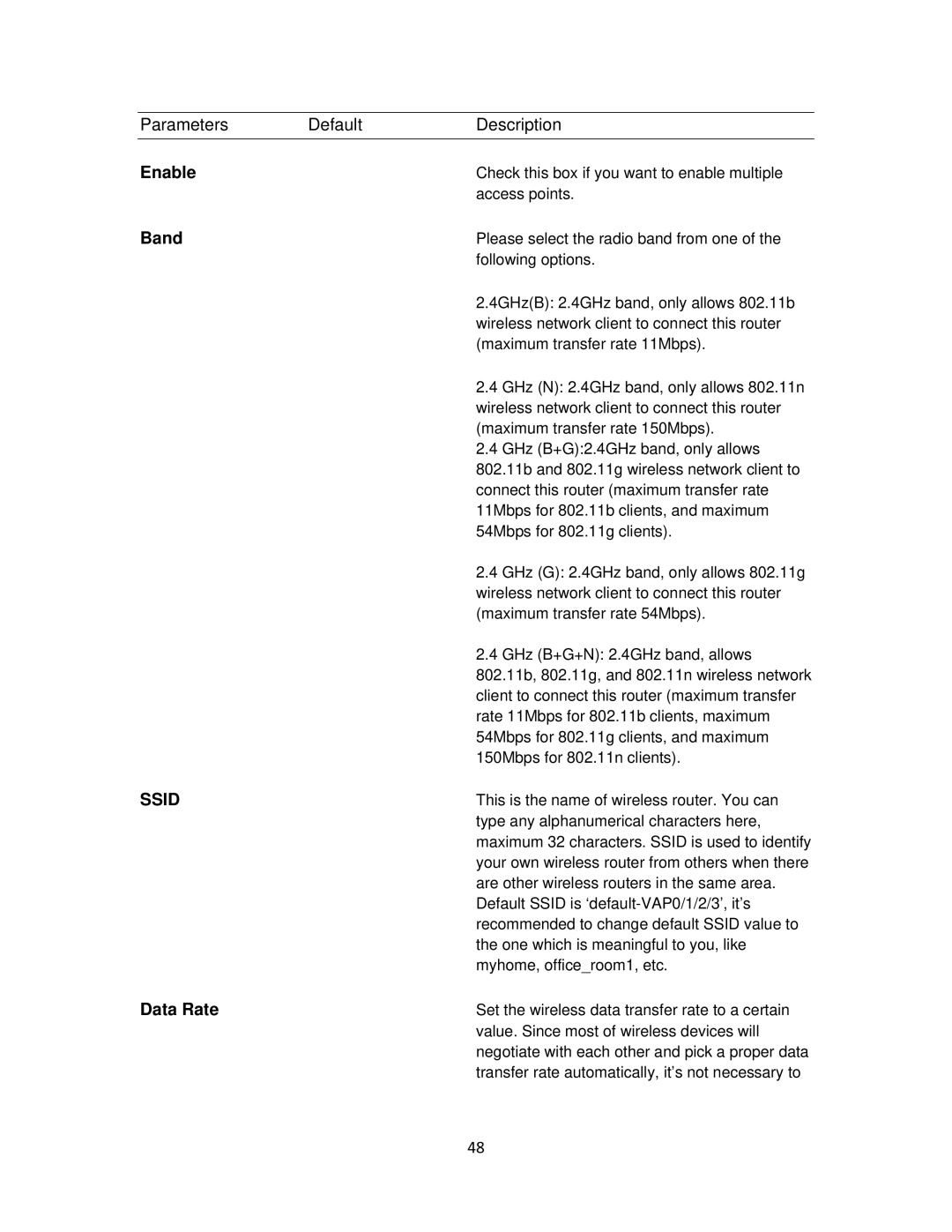 Airlink101 AR675W user manual Enable, Band 