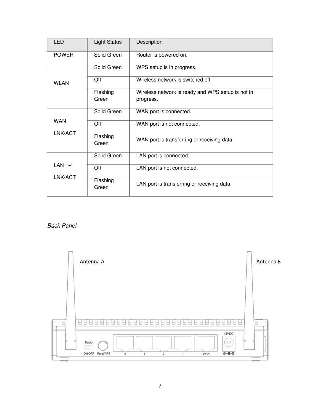 Airlink101 AR675W user manual Antenna a Antenna B 