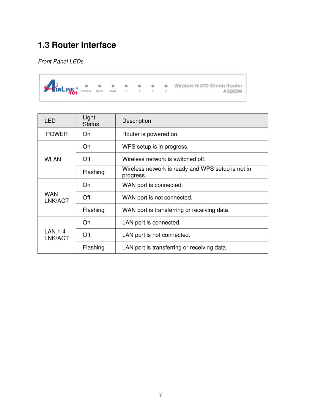 Airlink101 AR685W user manual Router Interface, Front Panel LEDs 