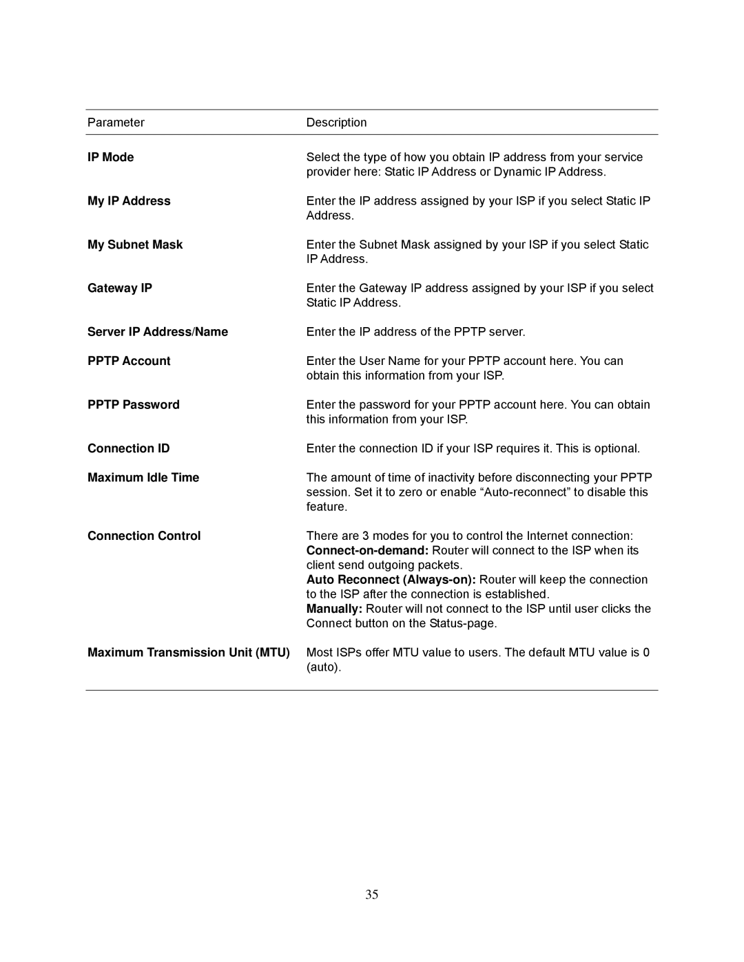 Airlink101 AR695W IP Mode, My IP Address, My Subnet Mask, Gateway IP, Server IP Address/Name, Pptp Account, Pptp Password 