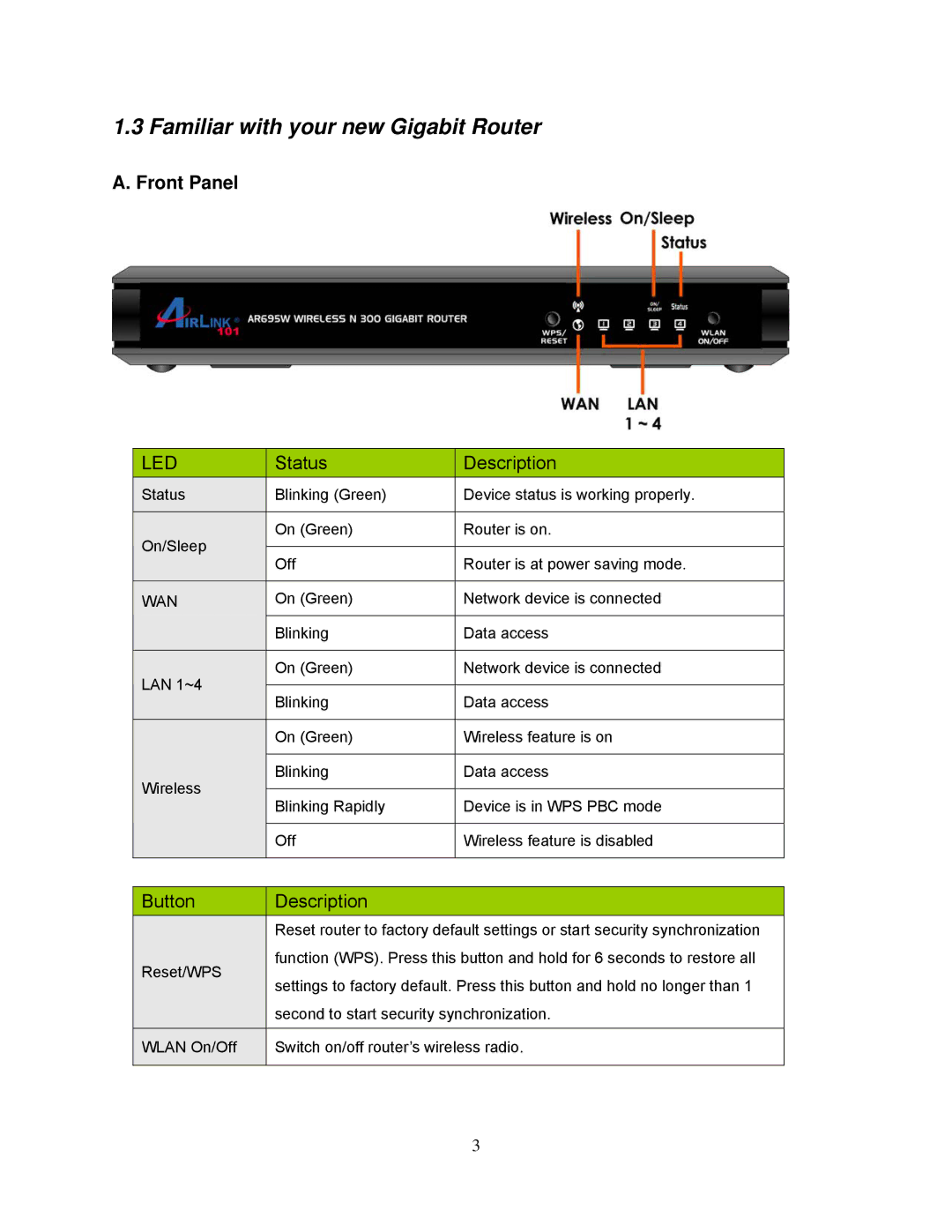 Airlink101 AR695W manual Familiar with your new Gigabit Router, Front Panel 