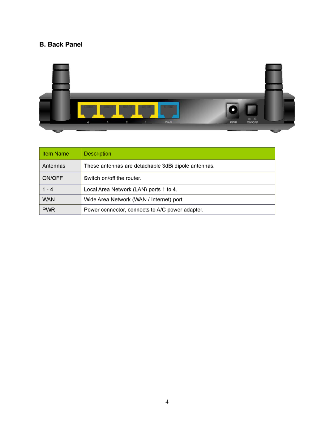 Airlink101 AR695W manual Back Panel 