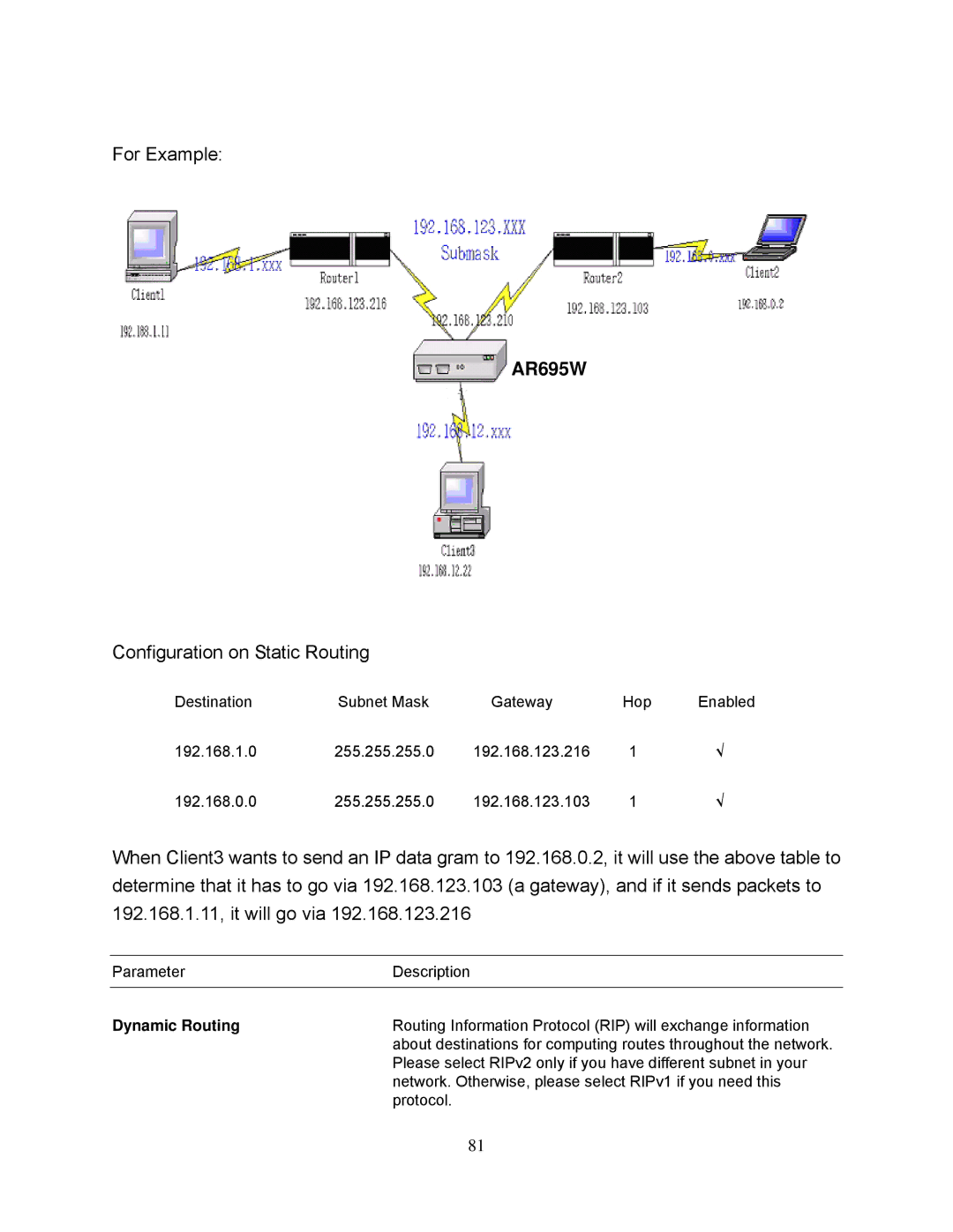 Airlink101 AR695W manual Dynamic Routing 