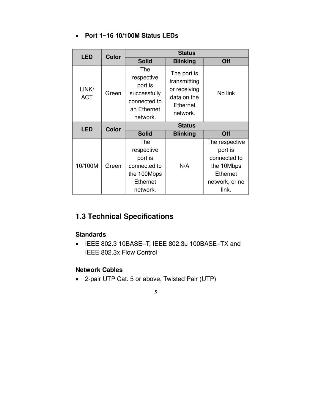 Airlink101 ASW316 manual Technical Specifications, Port 1~16 10/100M Status LEDs, Standards, Network Cables 