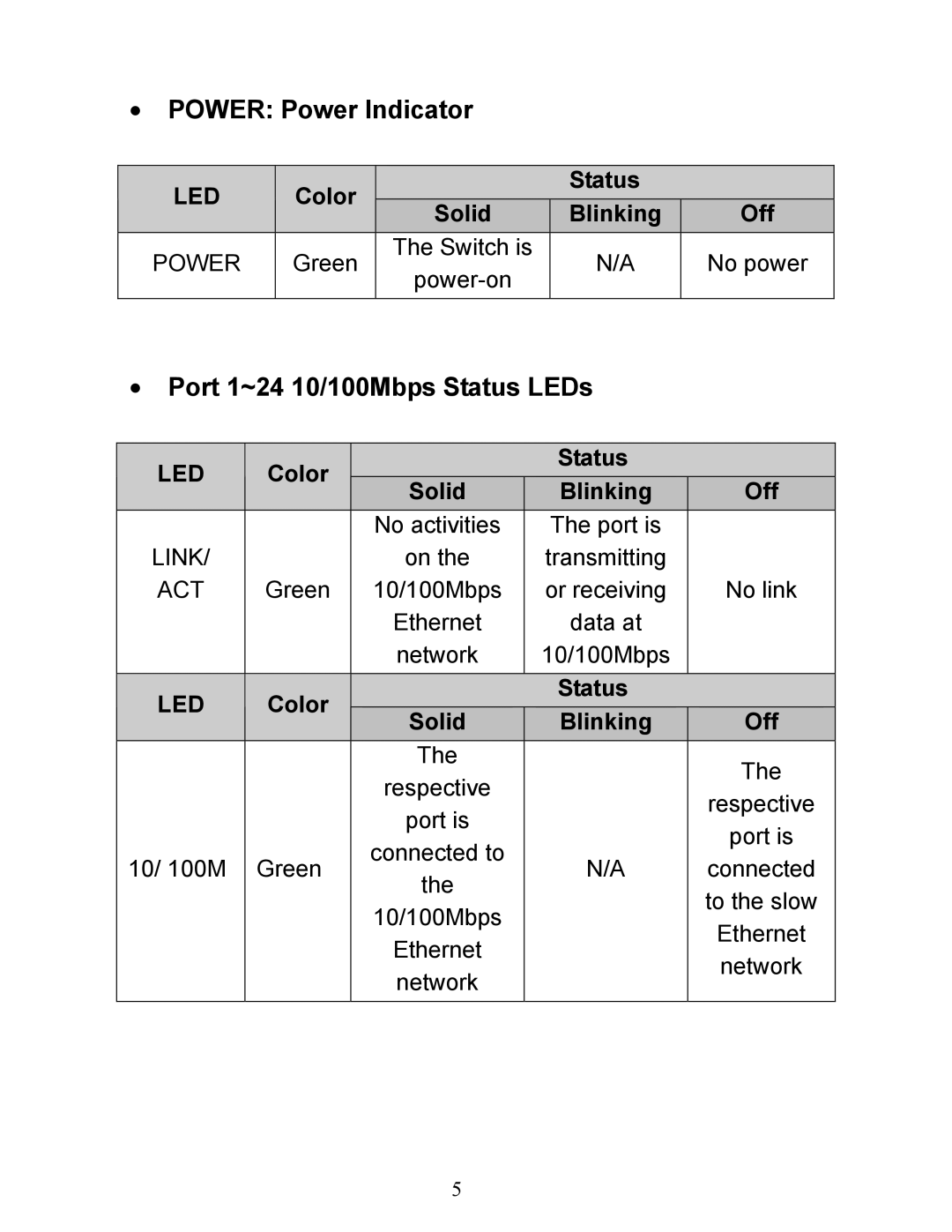 Airlink101 ASW324V2 manual Power Power Indicator, Port 1~24 10/100Mbps Status LEDs 