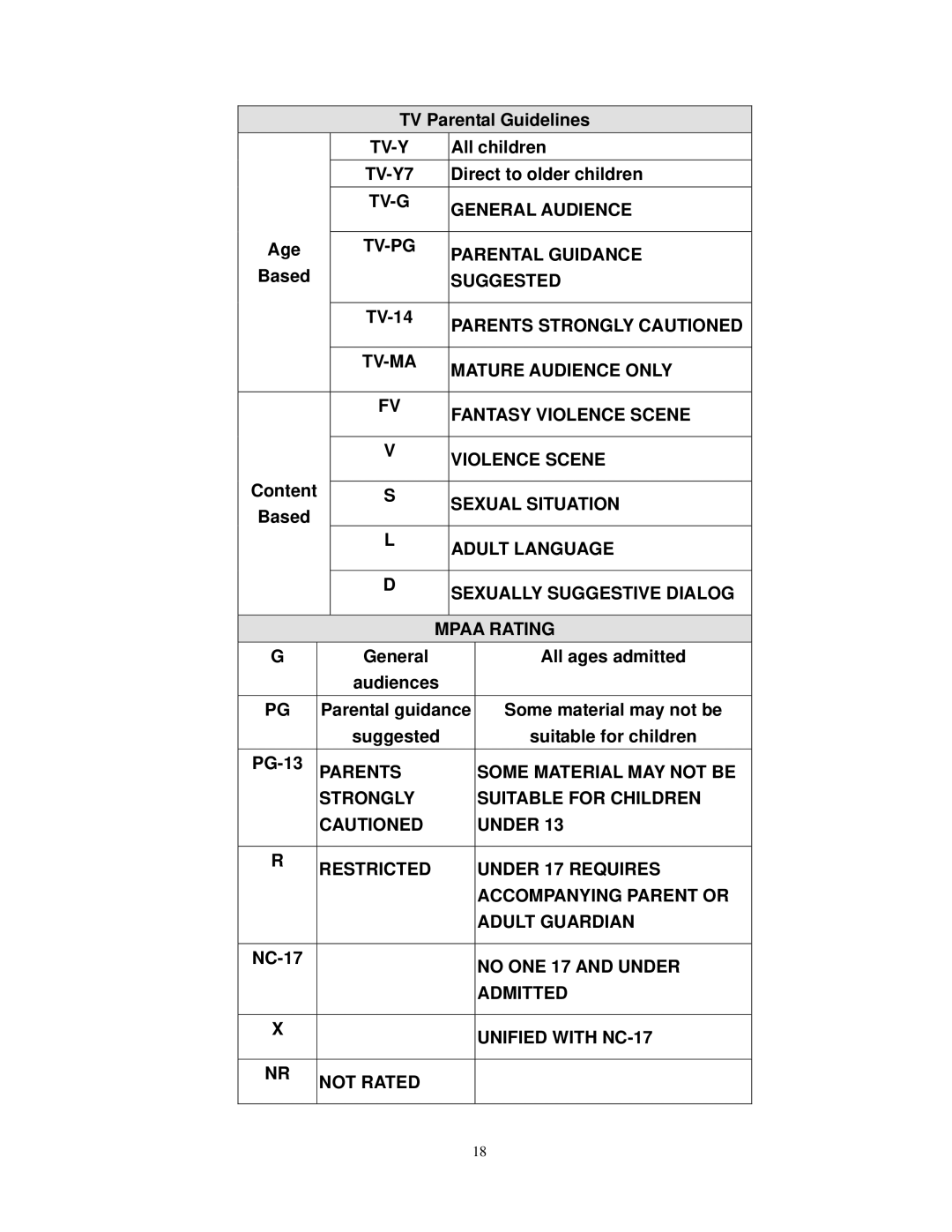 Airlink101 ATVC101 Tv-Y, TV-Y7, General Audience, Parental Guidance, Suggested, Parents Strongly Cautioned, Adult Language 