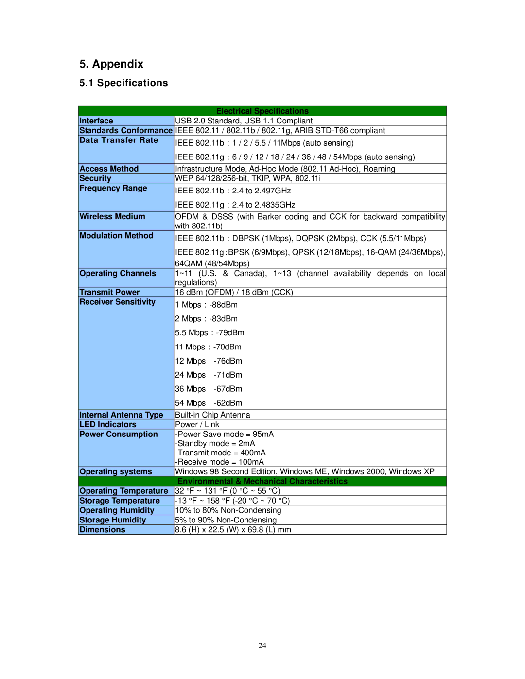 Airlink101 AWLL3026 user manual Appendix, Specifications 