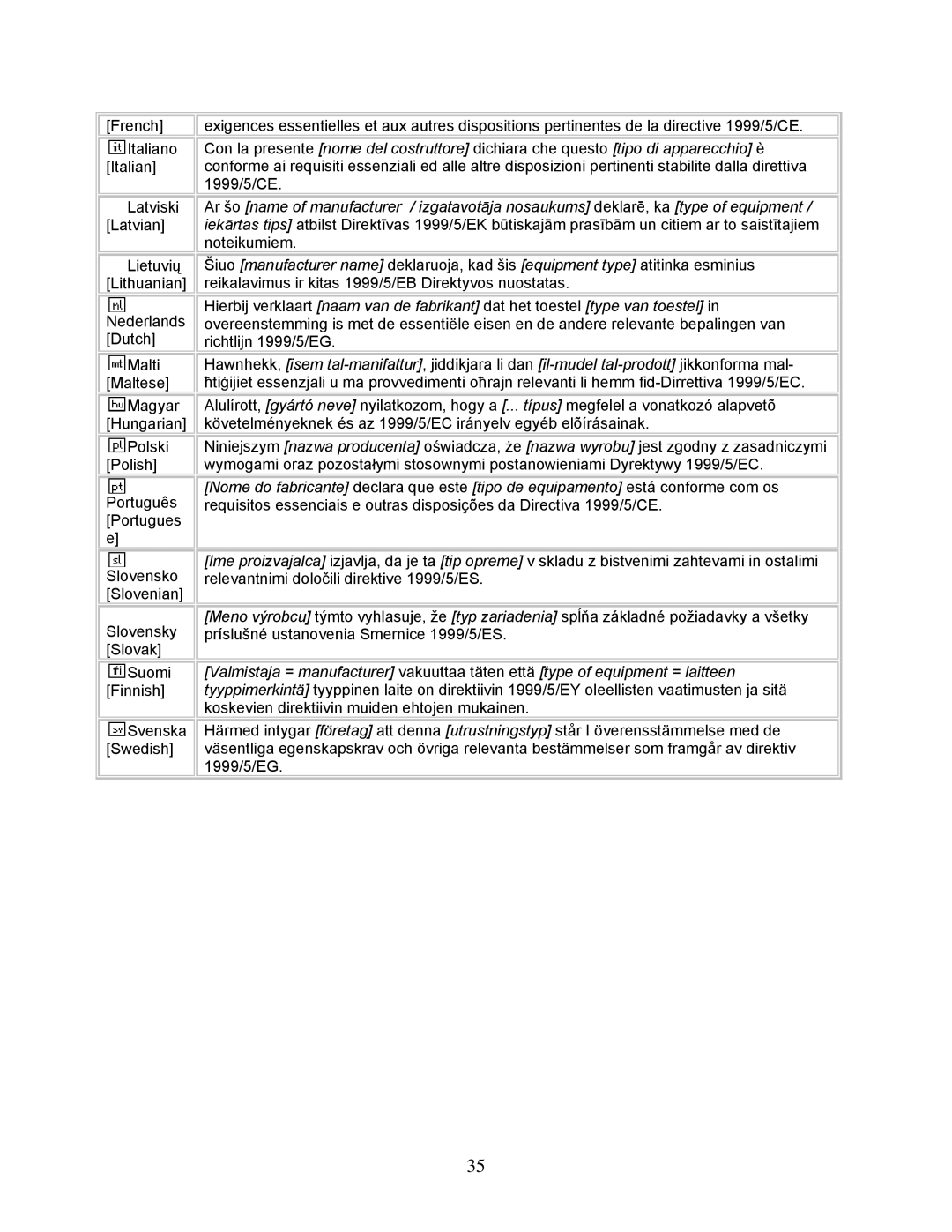 Airlink101 AWLL7025 user manual Latviski Latvian 