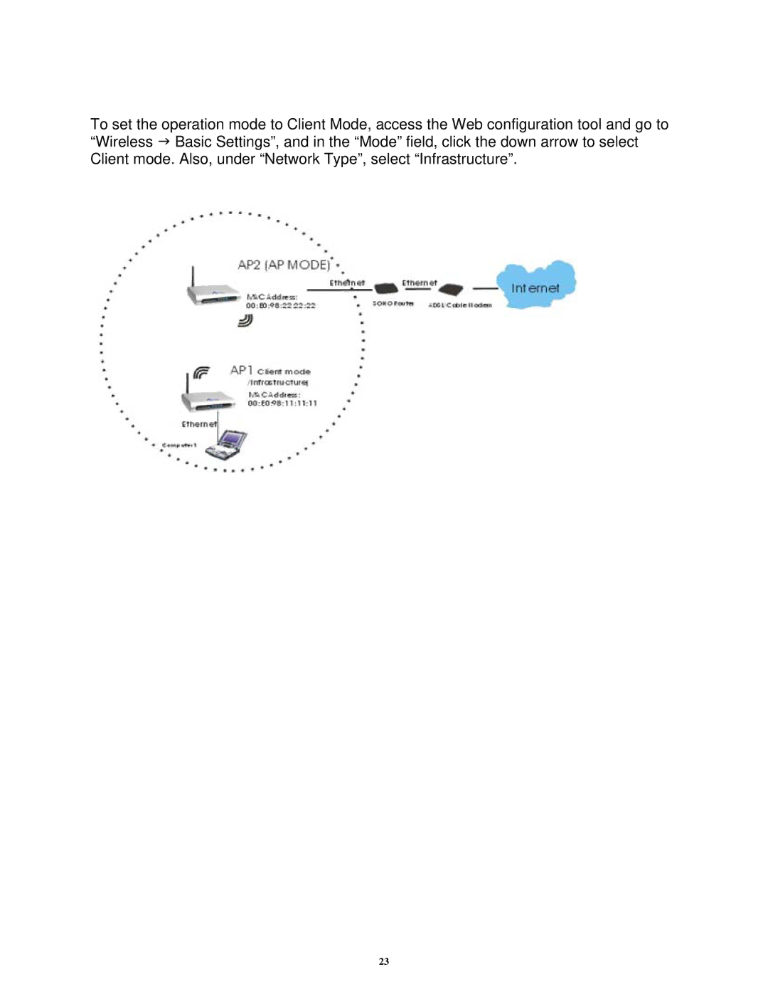 Airlink101 AWMB100 manual 