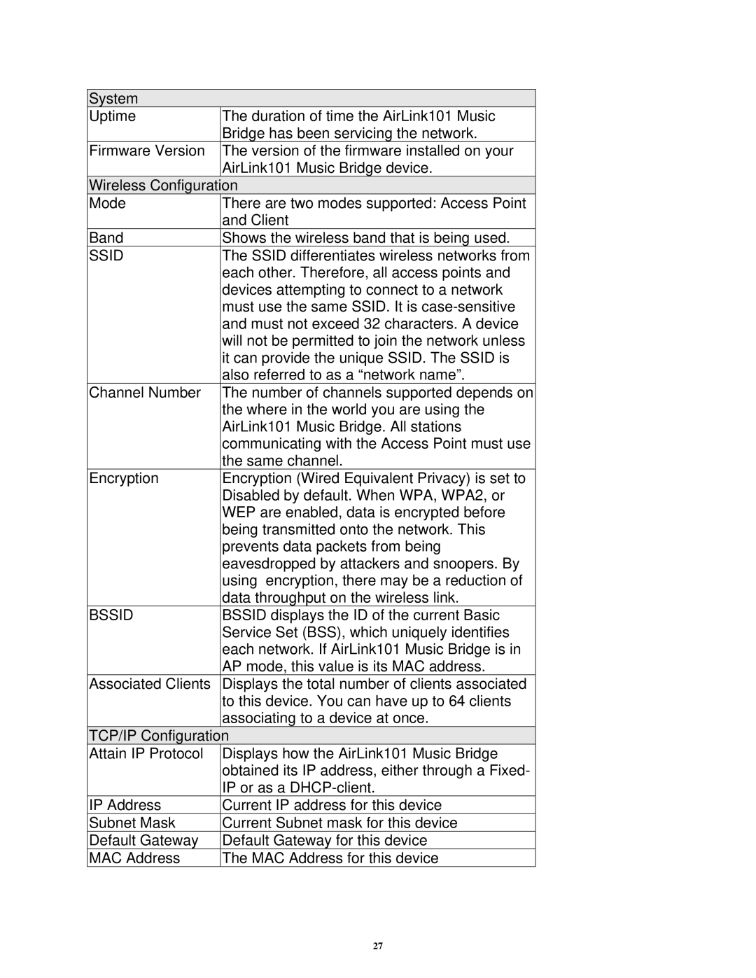 Airlink101 AWMB100 manual Ssid 