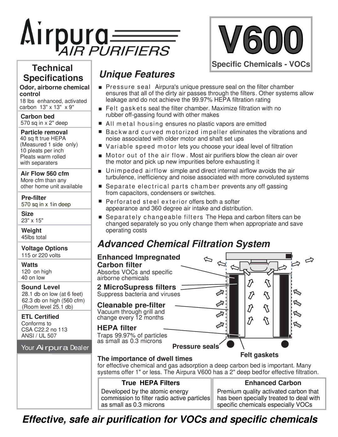 Airpura Industries Airpura V600 Pressure seals Felt gaskets Importance of dwell times, True Hepa Filters Enhanced Carbon 