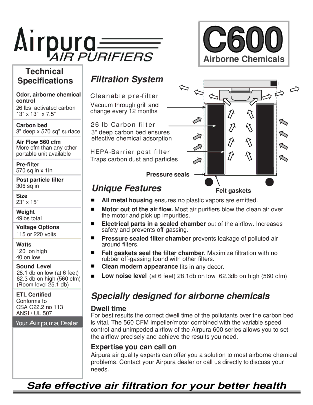 Airpura Industries C600 technical specifications Filtration System, Unique Features, Dwell time, Expertise you can call on 