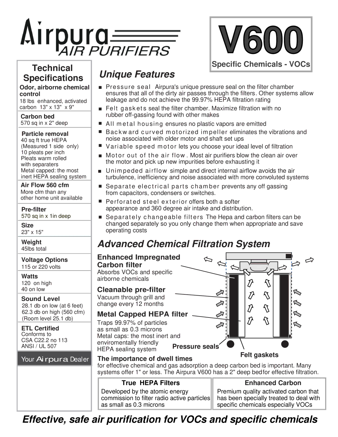 Airpura Industries V600 warranty Importance of dwell times Felt gaskets, True Hepa Filters, Enhanced Carbon 