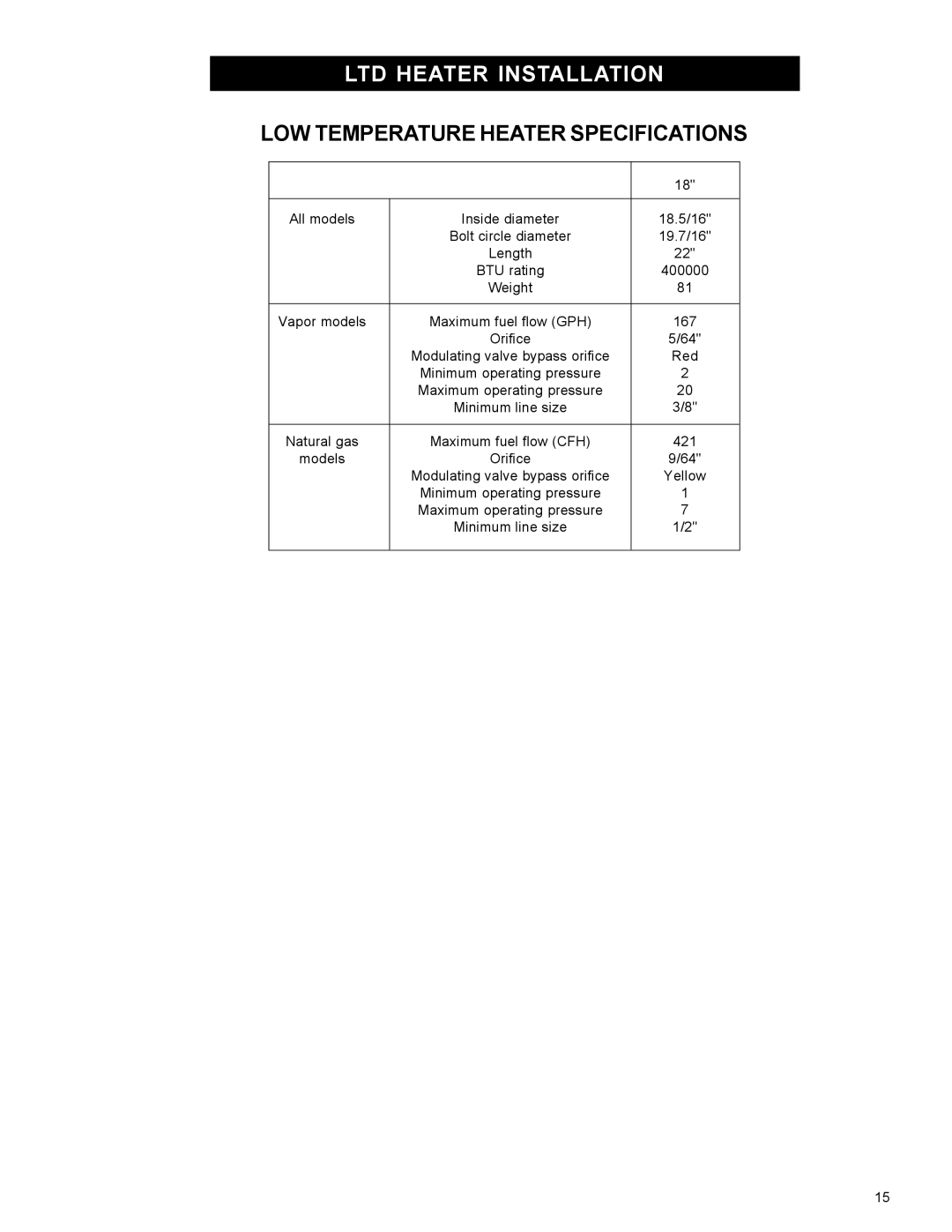 Airstream 18 owner manual LOW Temperature Heater Specifications 