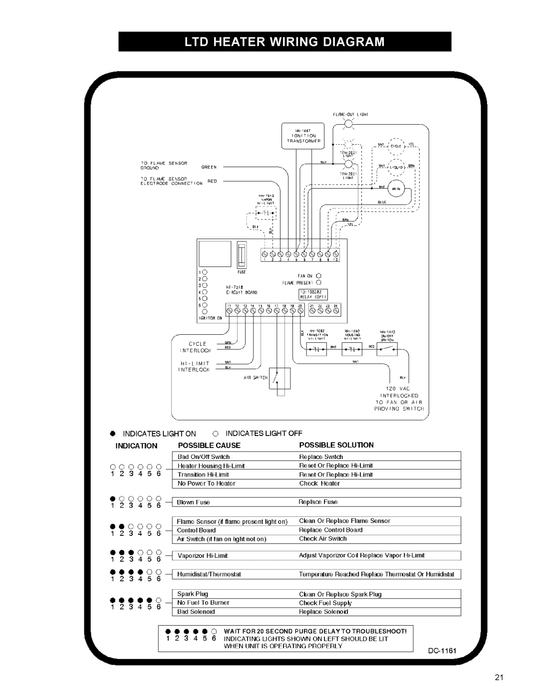 Airstream 18 owner manual 