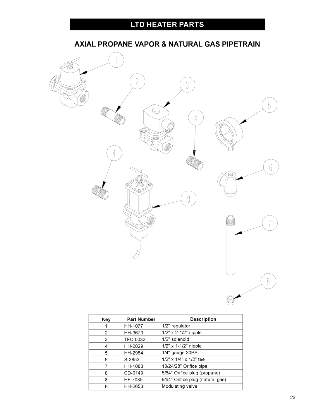 Airstream 18 owner manual Axial Propane Vapor & Natural GAS Pipetrain 