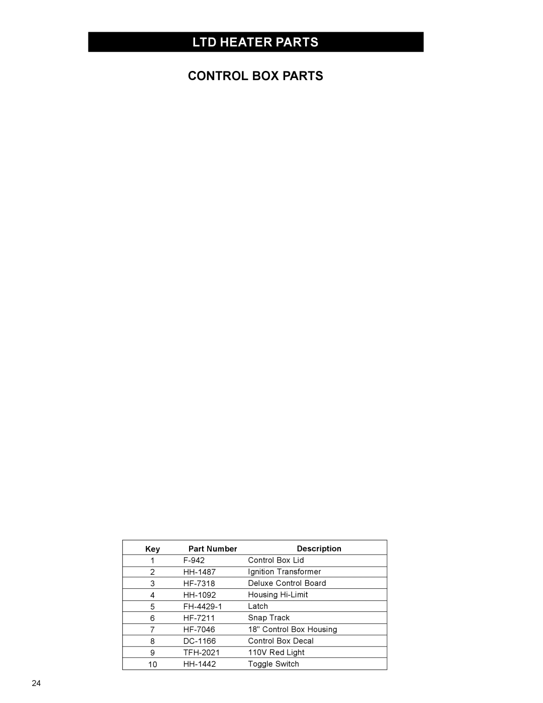 Airstream 18 owner manual Control BOX Parts 