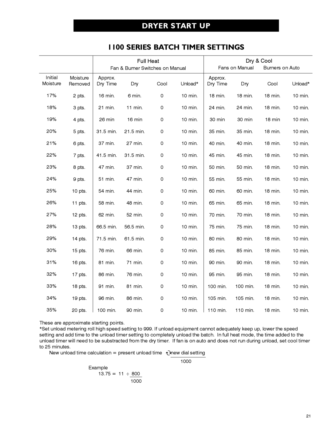 Airstream PNEG-339 service manual Series Batch Timer Settings, Full Heat Dry & Cool 